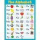 Chart - Alphabet